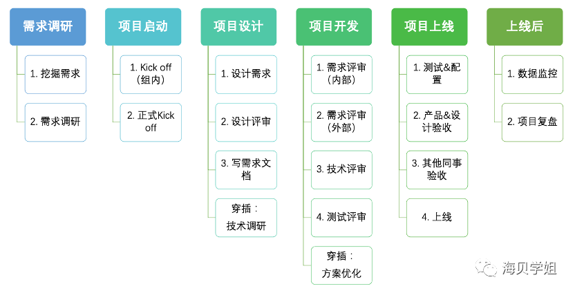 产品经理如何快速接手一个新业务