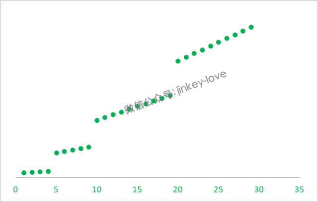 想用成长体系粘住用户，你知道要怎么做吗？——Jinkey 原创(图14)