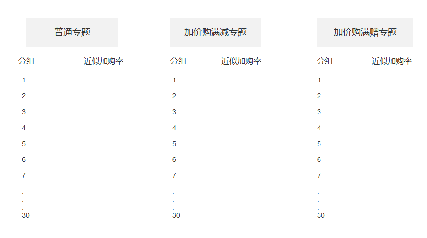 电商网站建设流程图_下列网站是农村电商网站的是_建立电商网站流程