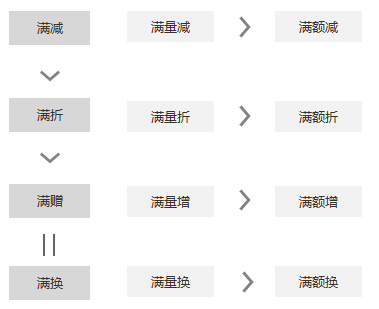 电商网站建设流程图_下列网站是农村电商网站的是_建立电商网站流程