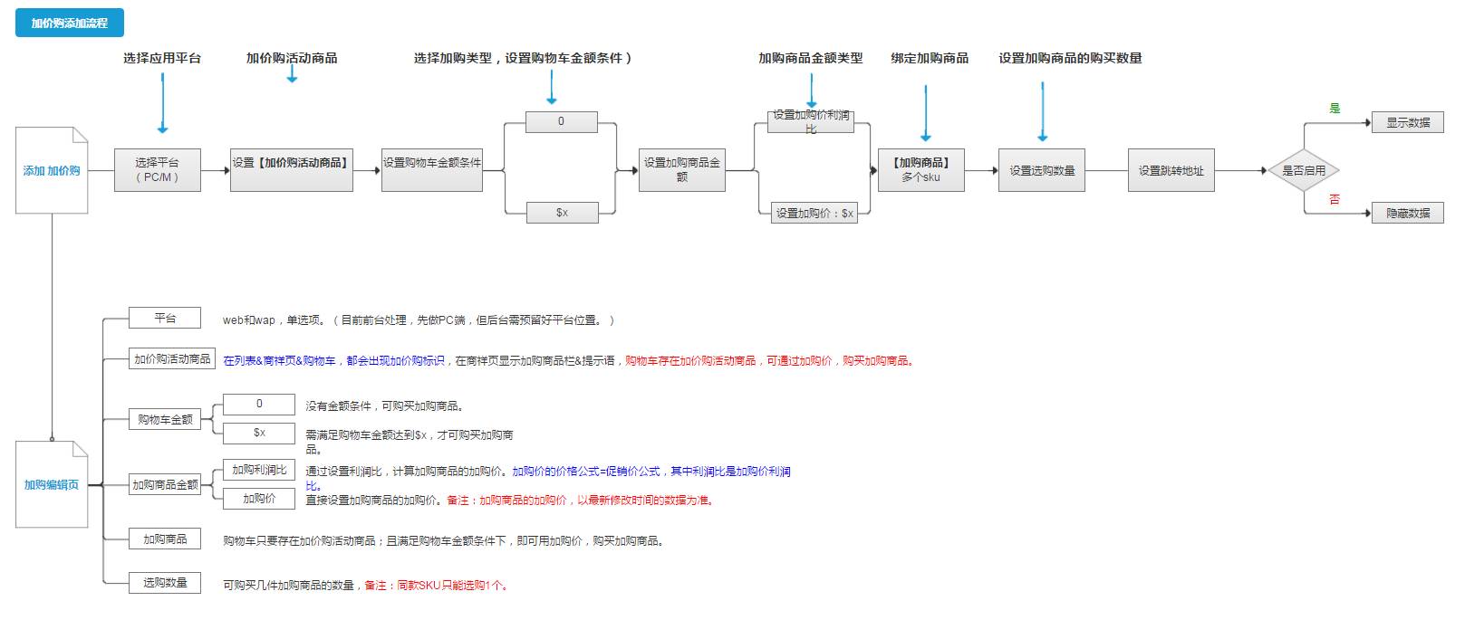 建立电商网站流程_下列网站是农村电商网站的是_电商网站建设流程图