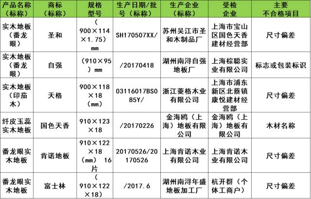 地板 實木 復合_銅鋁復合暖氣片價位_復合木地板價位