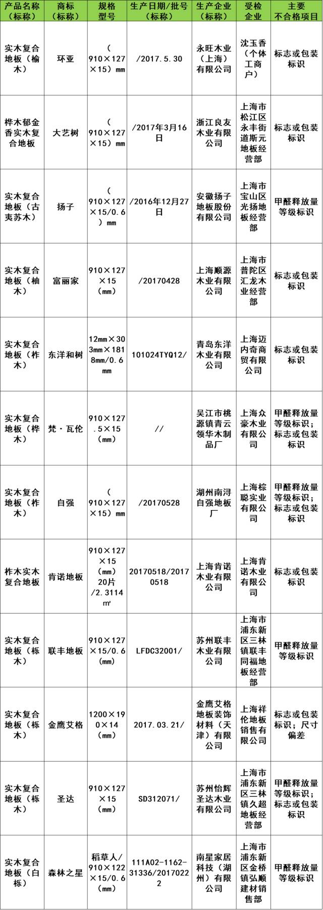 銅鋁復(fù)合暖氣片價(jià)位_地板 實(shí)木 復(fù)合_復(fù)合木地板價(jià)位