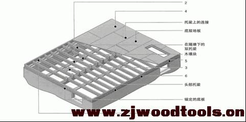 木结构房屋主要结构部分