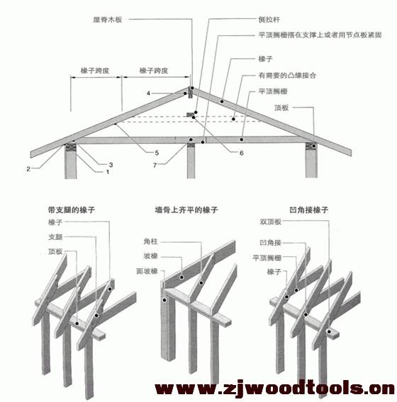 木结构房屋主要结构部分