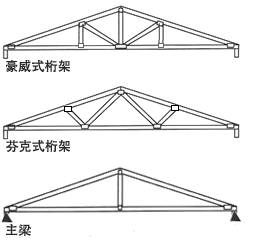 木结构房屋主要结构部分