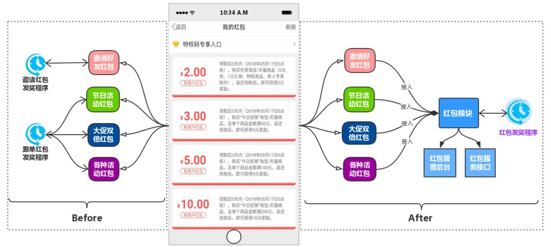 大话后端开发的奇淫技巧大集合