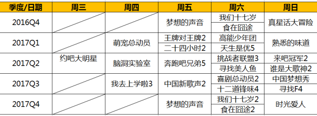 浙江卫视无限超越班播出时间_河南卫视华豫之门播出时间_北京卫视养生堂节目播出时间