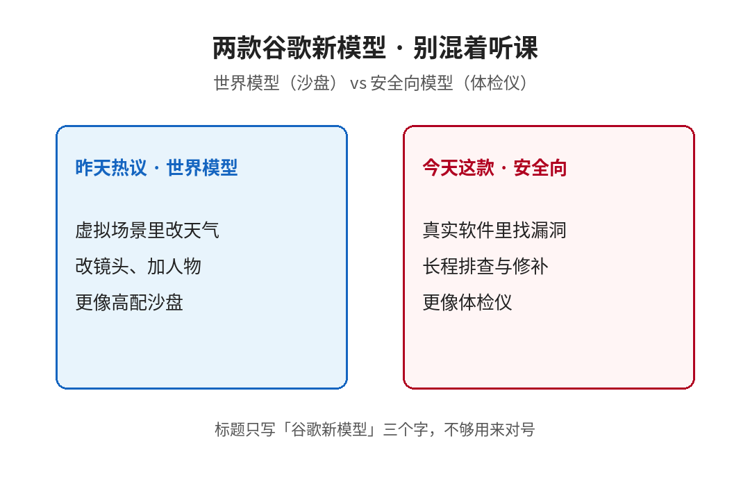 两条产品线对照