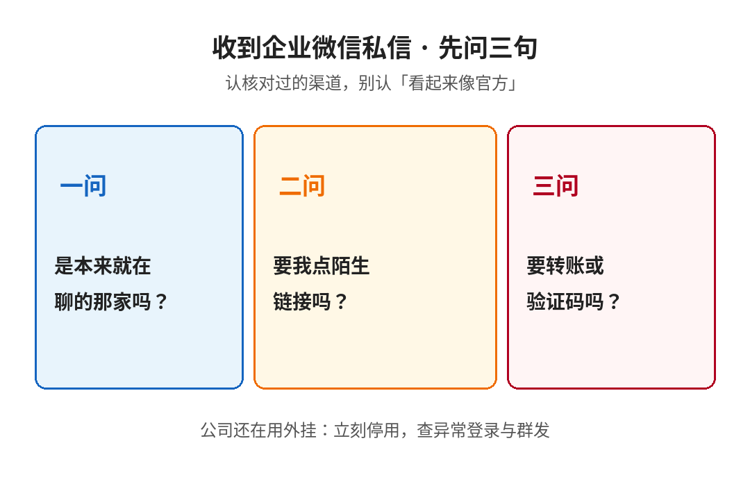 收到企业微信私信三问