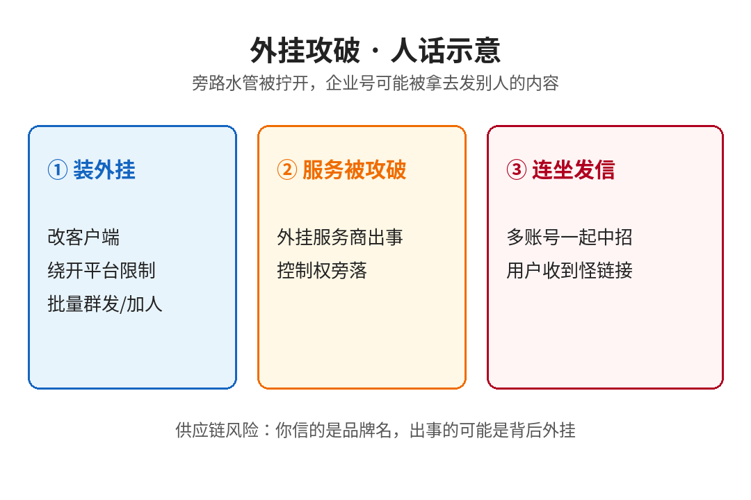 外挂攻破人话示意