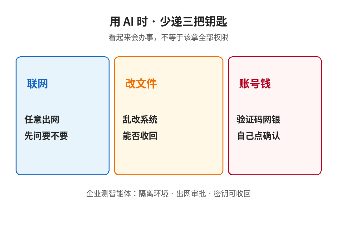 用AI时少递三把钥匙