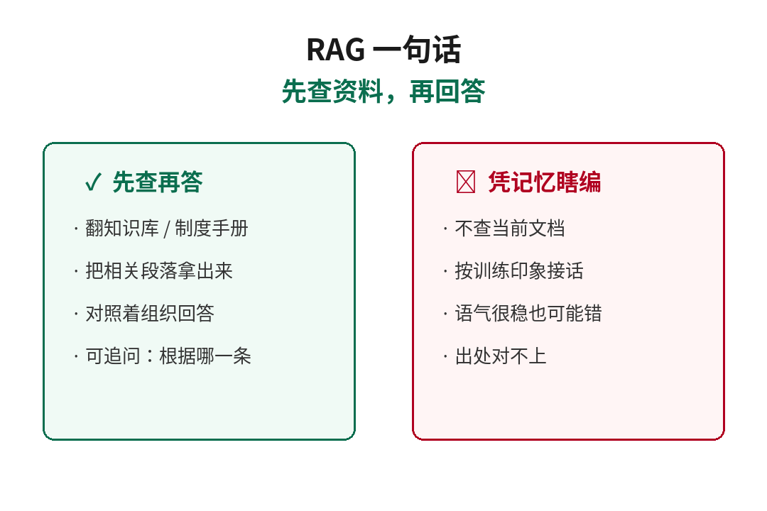 先查再答对比凭记忆瞎编