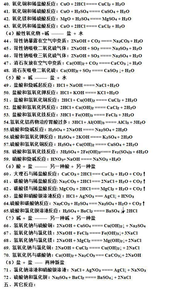 【化学】初中化学必背的78个方程式,赶快收藏吧