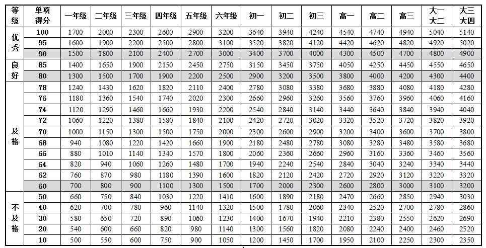 mass index)即身体质量指数,是与体内脂肪总量密切相关的指标