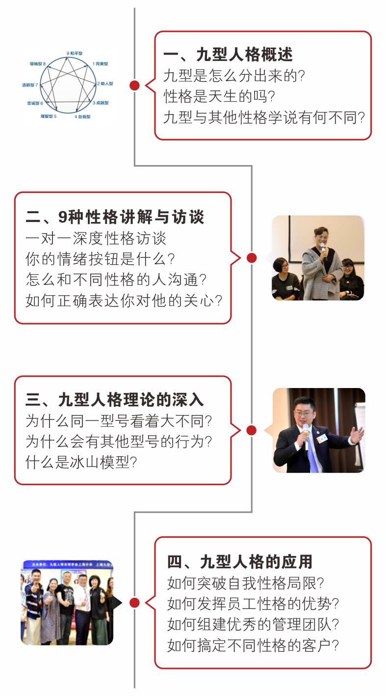 【知己·识人】高源导师2月24日-26日九型人格专业课程一阶段