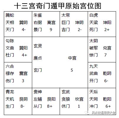 鸣法奇门_十三宫奇门镇法_奇门择日法