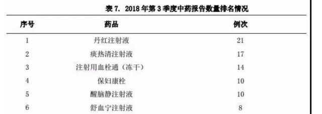 北京被杀医生滥开中药注射剂，是凶案导火索？