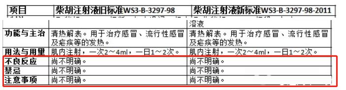 北京被杀医生滥开中药注射剂，是凶案导火索？