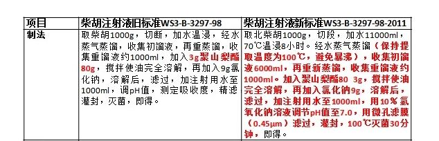北京被杀医生滥开中药注射剂，是凶案导火索？