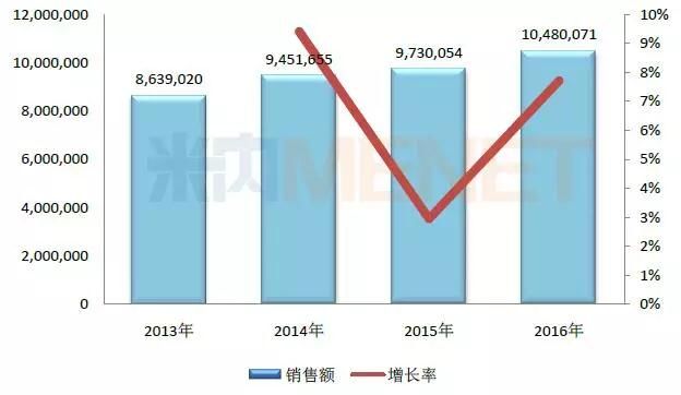 北京被杀医生滥开中药注射剂，是凶案导火索？