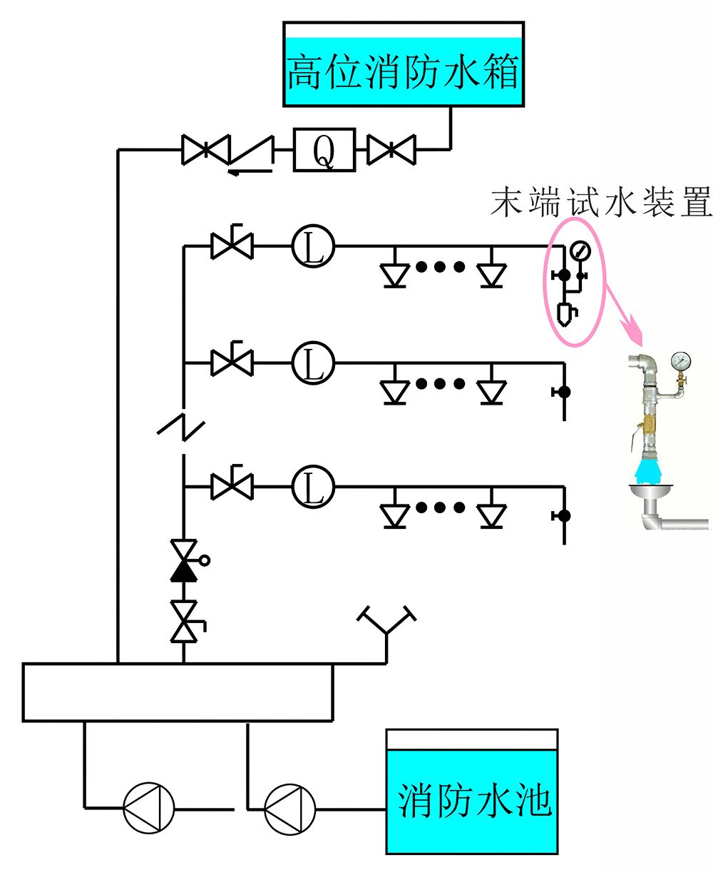 注册消防工程师:末端试水装置