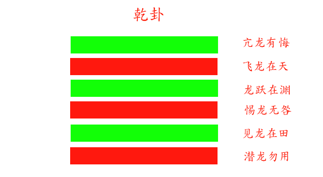 易经炒股