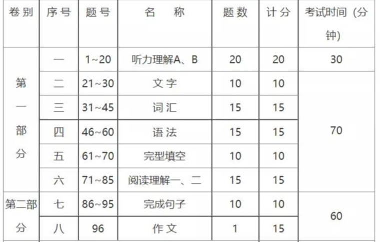 日语考研vs日语能力考catti专四专八