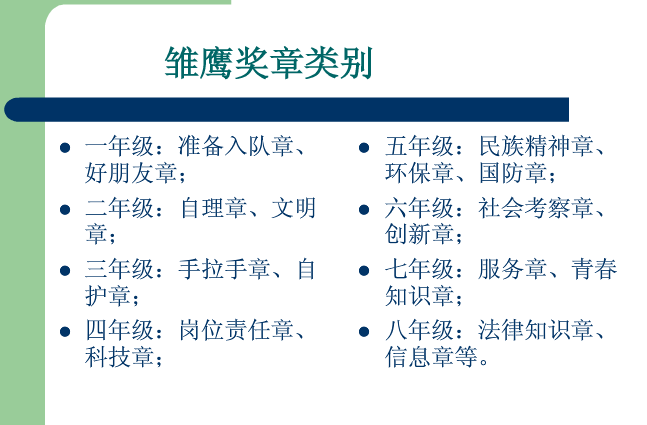 少先队“雏鹰争章”活动要争哪些章？-图片2