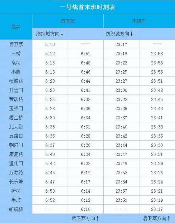 速看!西安限行之后会怎样?交通模型告诉你.(附西安交通大全)