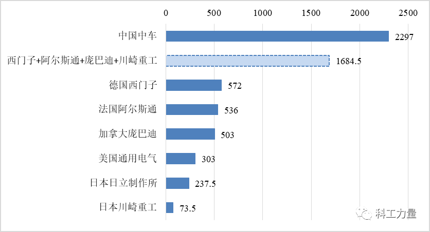 谁是中国高铁激进创新的发动者？