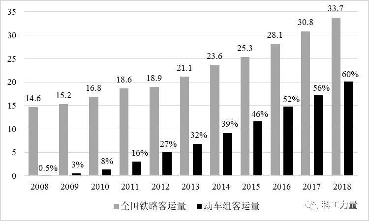 谁是中国高铁激进创新的发动者？