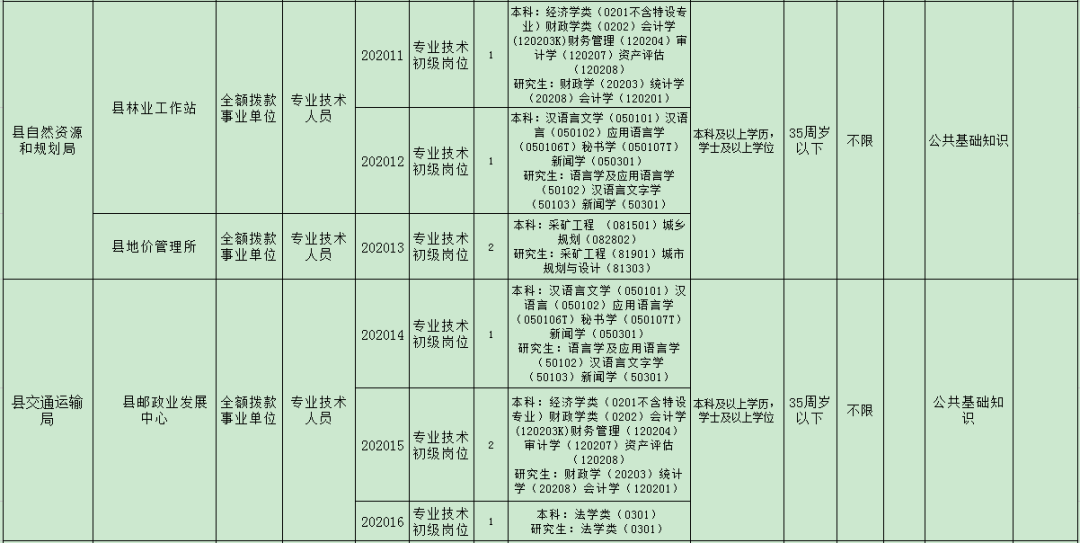 濉溪公开招聘事业单位工作人员92名专科可报