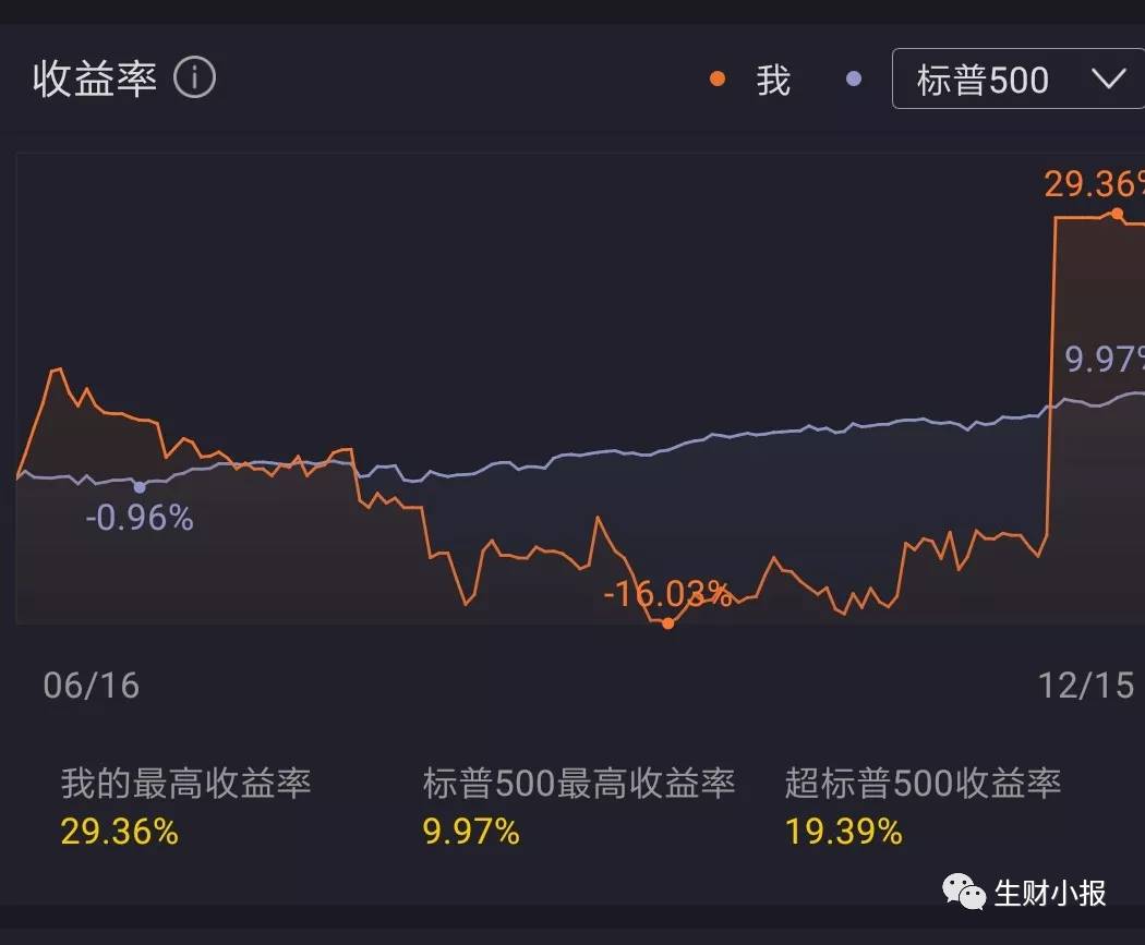 类似比特币新兴投资_投资比特币成功经历_德丰杰投资比特币投资与合作