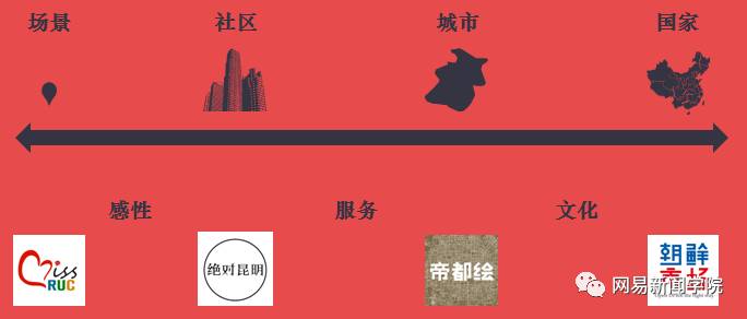 内容+流量，本地化自媒体如何运营才能出彩？