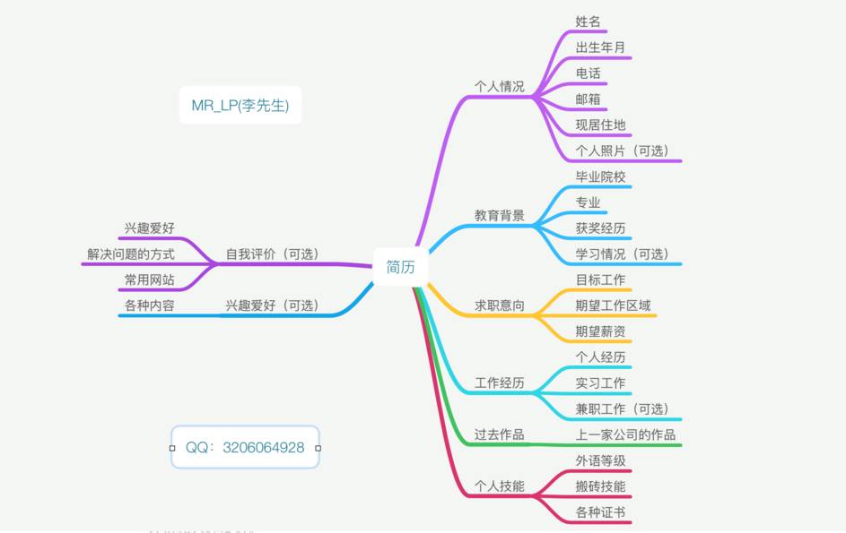 我把我认为简历中最重要的几个东西,分别通过思维导图的方式来呈现给