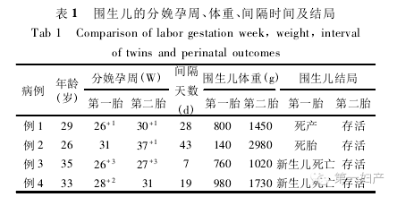 专家说 双胎妊娠第二胎延迟分娩 4 例临床分析-怀孕期