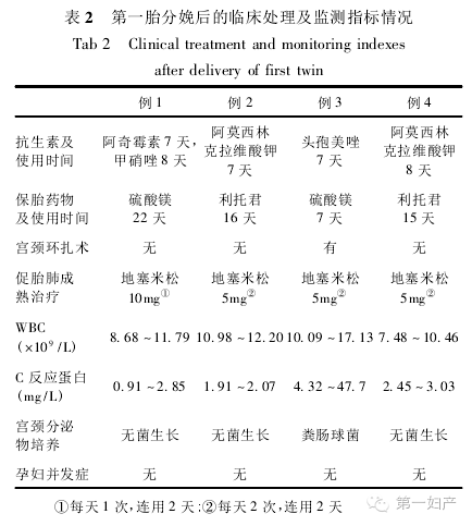 专家说 双胎妊娠第二胎延迟分娩 4 例临床分析-怀孕期