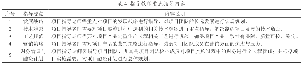 有发展前景的创业项目_创业项目可操作性有_自主创业有什么可投资的项目