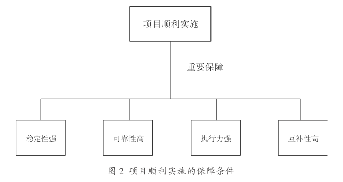 创业项目可操作性有_有发展前景的创业项目_自主创业有什么可投资的项目