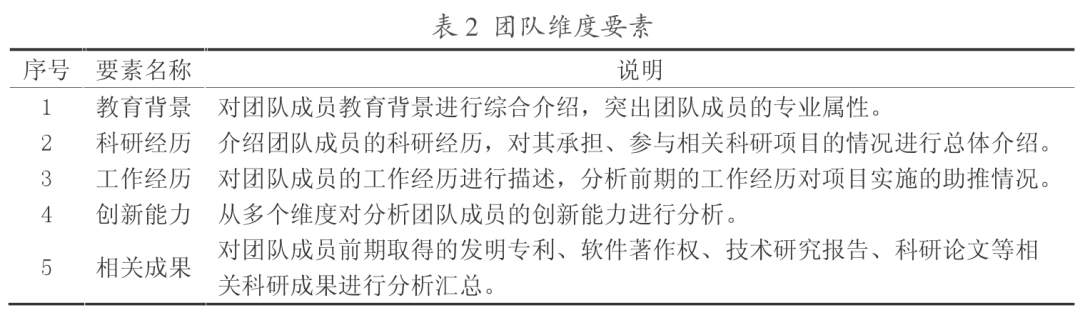 创业项目可操作性有_有发展前景的创业项目_自主创业有什么可投资的项目