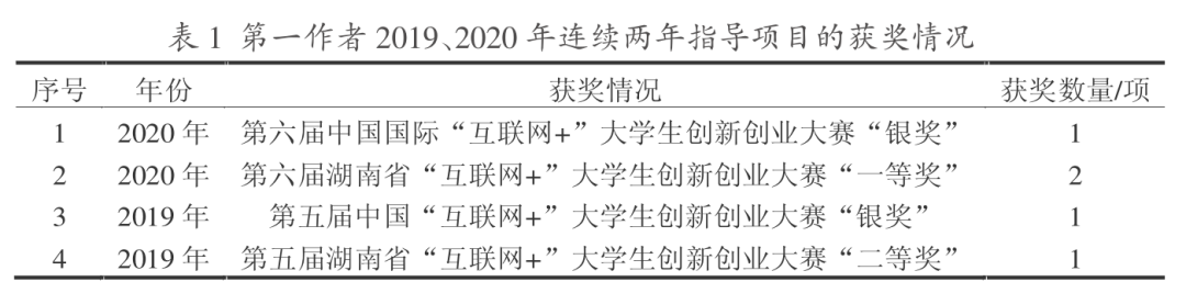 创业项目可操作性有_有发展前景的创业项目_自主创业有什么可投资的项目