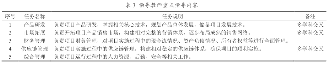 有发展前景的创业项目_自主创业有什么可投资的项目_创业项目可操作性有