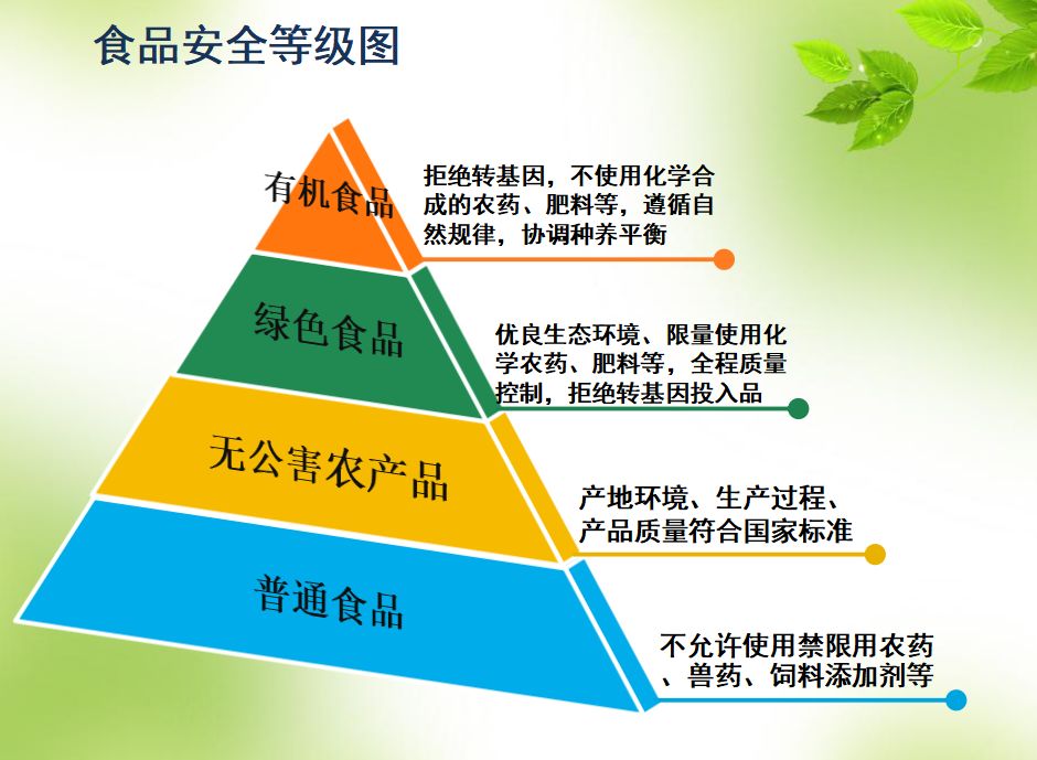 【农业科普】买放心的农产品,请认准"三品一标"!