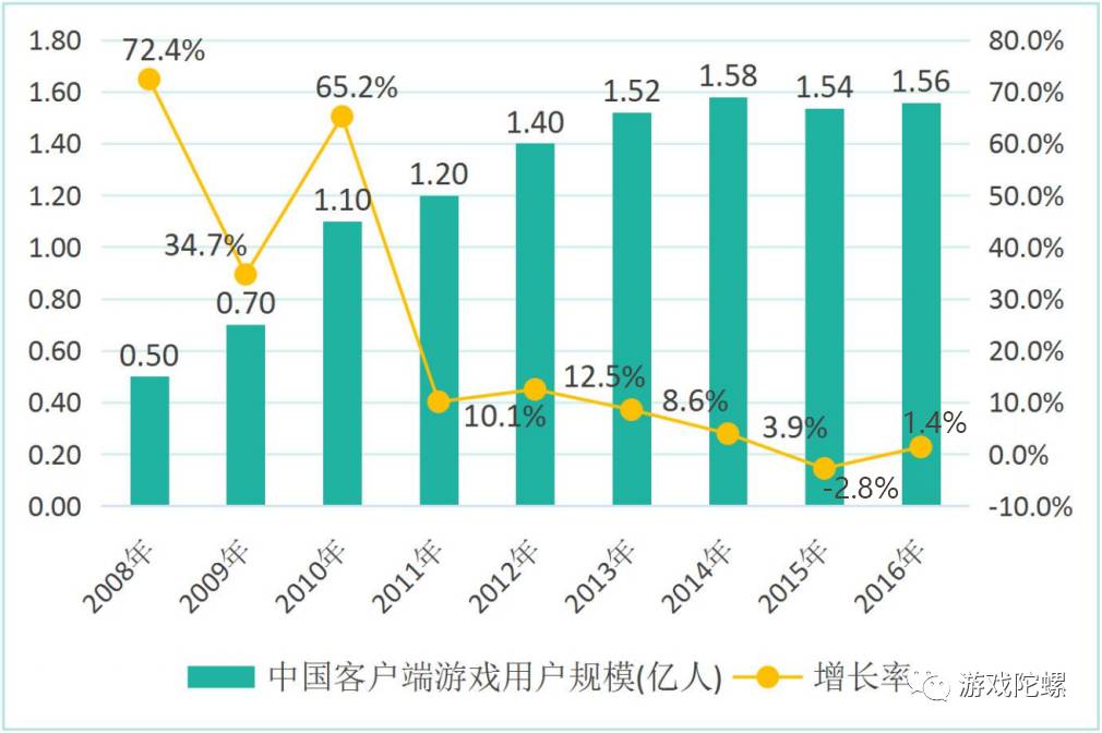 什么回合制的网游好玩_回合制网游_推荐个好玩的回合网游