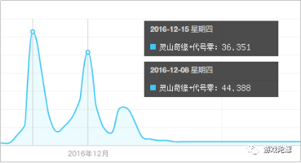 什么回合制的网游好玩_推荐个好玩的回合网游_回合制网游