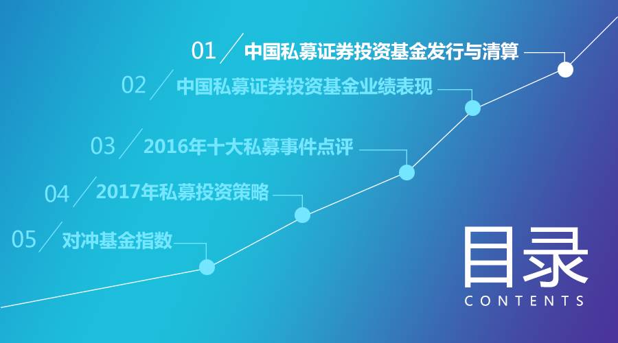 中国十大私募基金公司排名_私募基金国内排名_私募排名基金公司中国第一