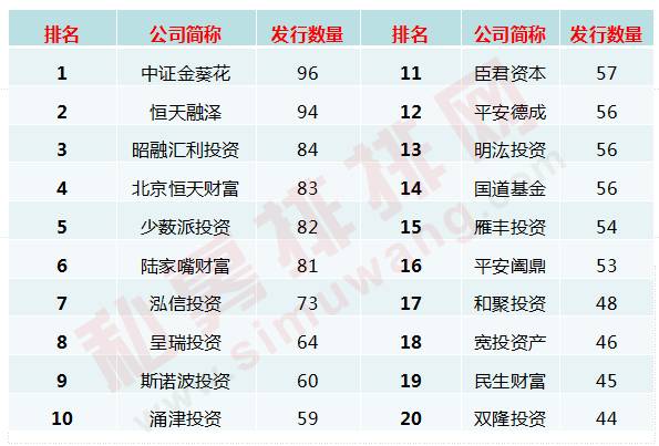私募排名基金公司中国第一_中国十大私募基金公司排名_私募基金国内排名