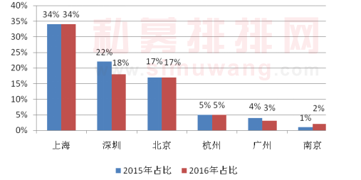 私募排名基金公司中国第一_中国十大私募基金公司排名_私募基金国内排名