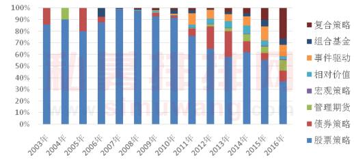 私募排名基金公司中国第一_私募基金国内排名_中国十大私募基金公司排名